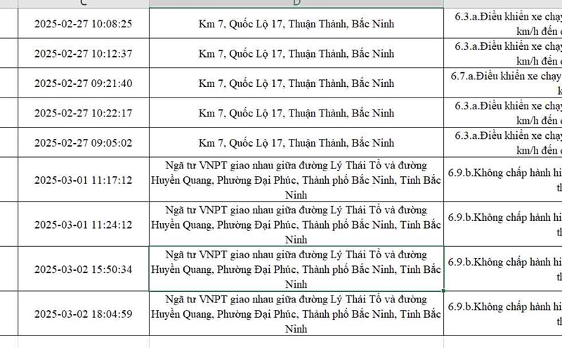 List of vehicles that have just been fined in Bac Ninh. Photo: Bac Ninh Provincial Police