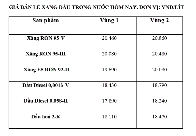 Gia xang dau trong nuoc ngay 23.3 theo bang gia cong bo cua Petrolimex. Anh: Ha Vy