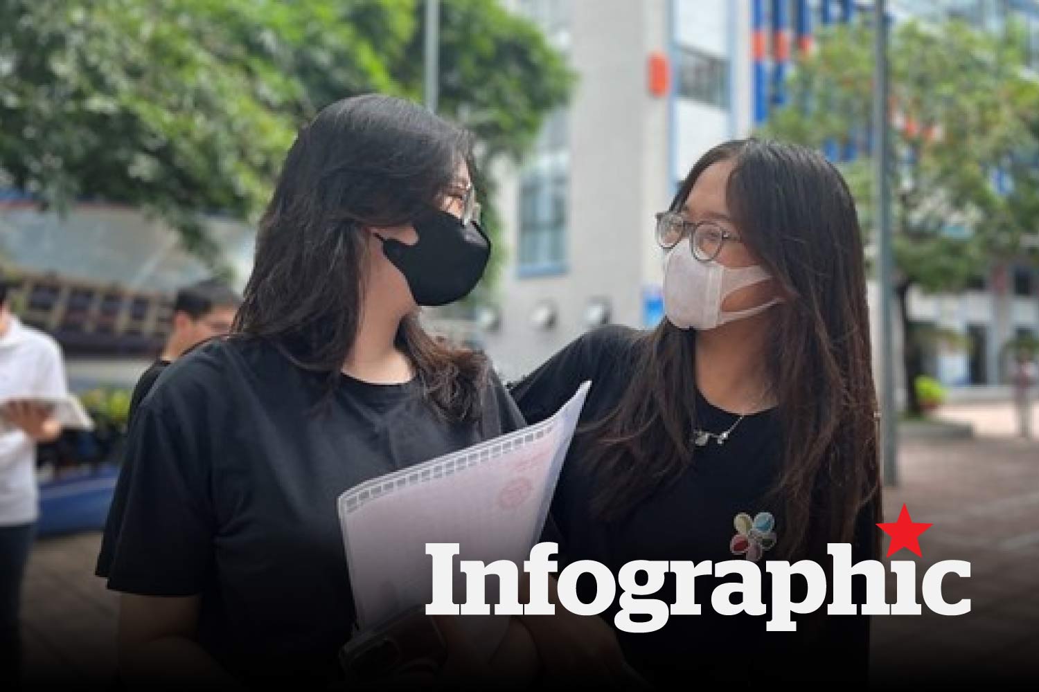 Quy đổi điểm chứng chỉ IELTS của trường sư phạm