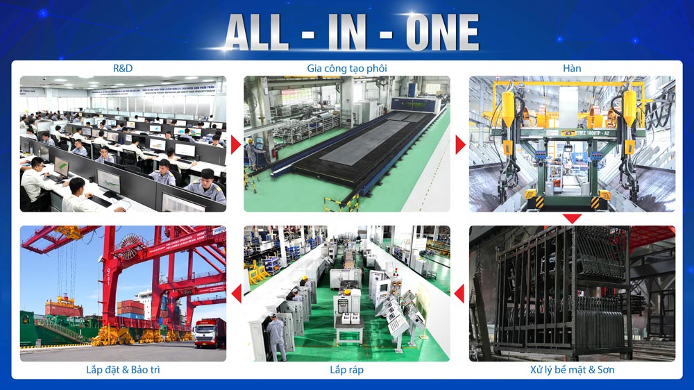 Voi mo hinh All-in-one, THACO INDUSTRIES cung cap cac san pham, giai phap tron goi phuc vu khach hang. Anh: Thaco Industries