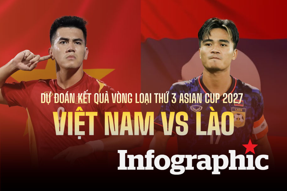 Dự đoán kết quả Việt Nam vs Lào vòng loại Asian Cup 2027