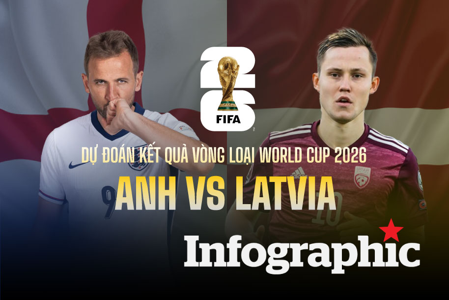 Dự đoán kết quả Anh vs Latvia vòng loại World Cup 2026
