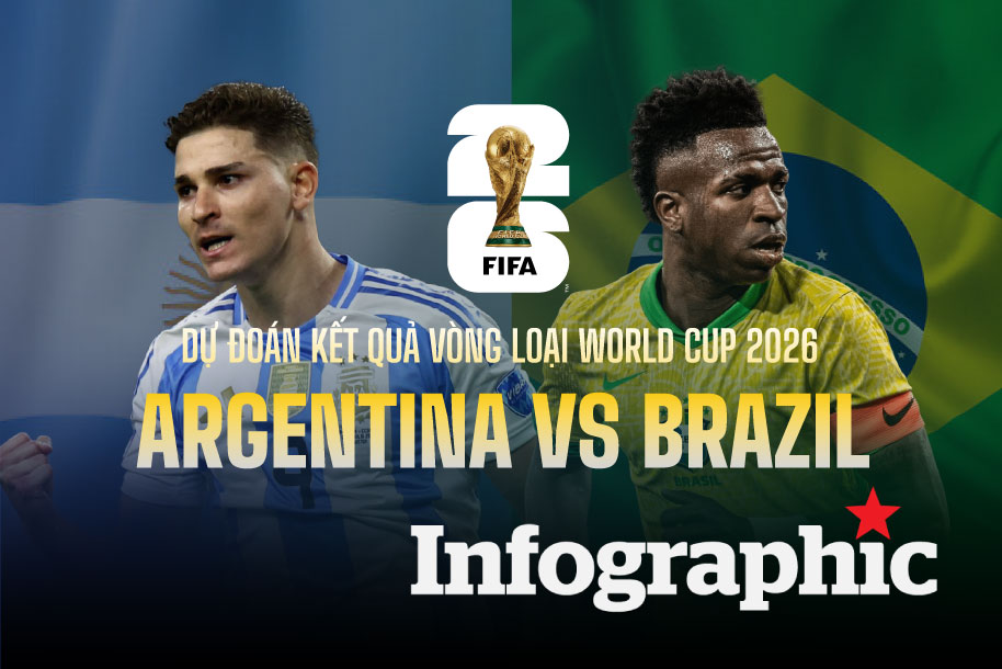 Dự đoán kết quả Argentina vs Brazil vòng loại World Cup 2026