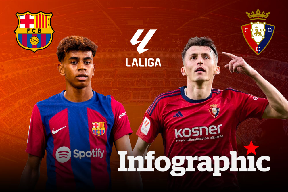 Dự đoán kết quả Barcelona vs Osasuna La Liga 2024/2025