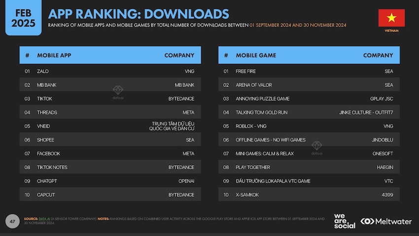 MB is valued at nearly 1.6 billion USD, up 59 places globally