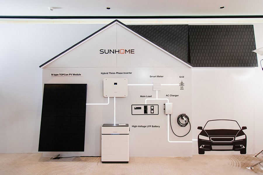 Sunhome's energy system solution. Photo: Sunhome