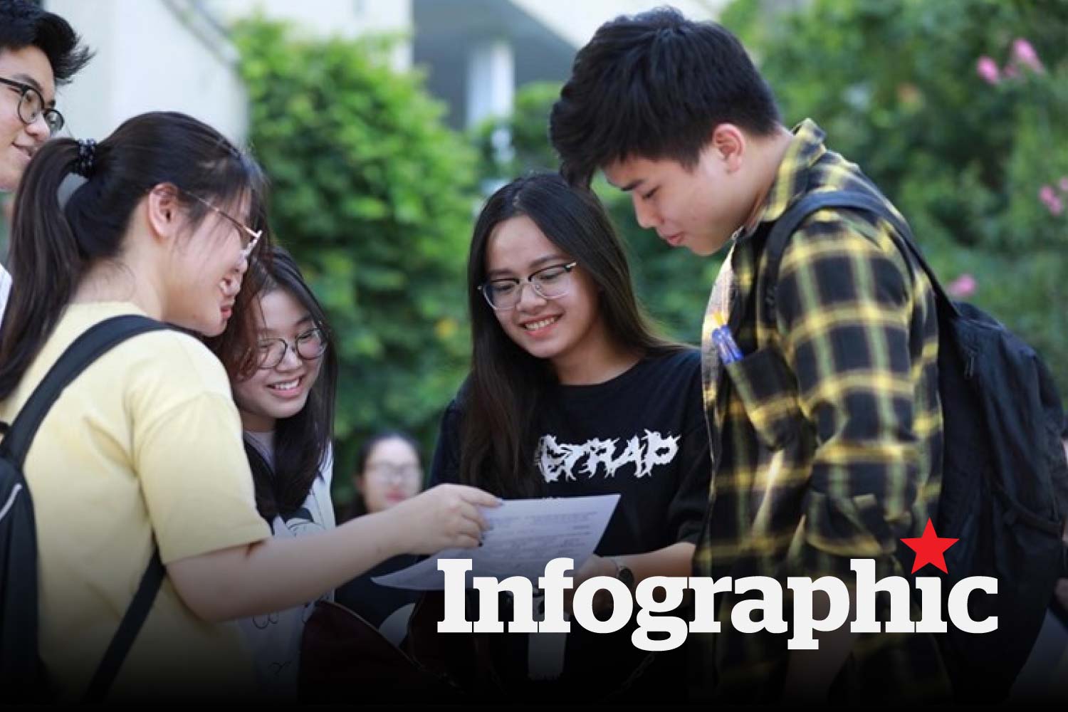 Cách quy đổi điểm IELTS của các trường đại học