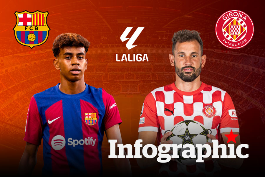 Dự đoán kết quả Barcelona vs Girona La Liga 2024/2025
