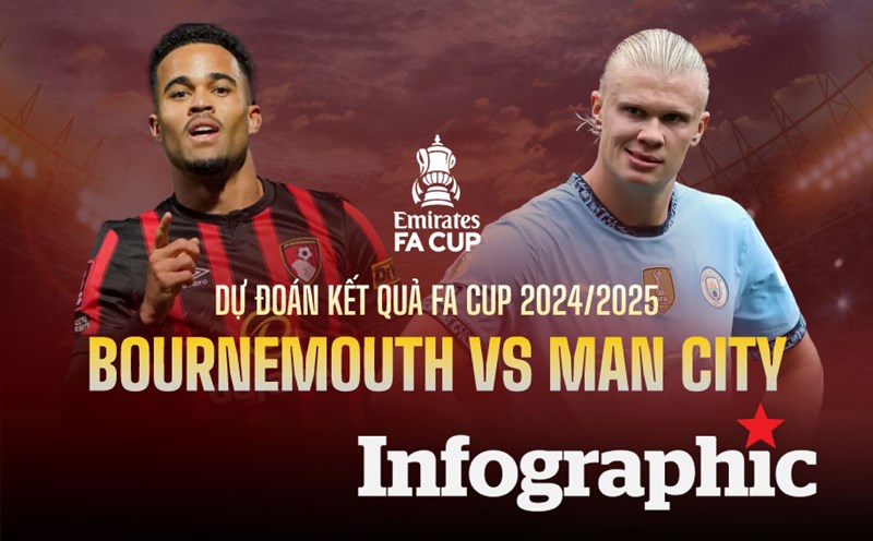 Nhận định khả năng lội ngược dòng của Aston Villa Cùng nhà cái F168 - Bước ngoặt chiến thuật và tâm lý trong suốt hành trình