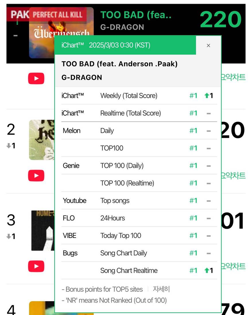 “Too Bad” cua G-Dragon dat