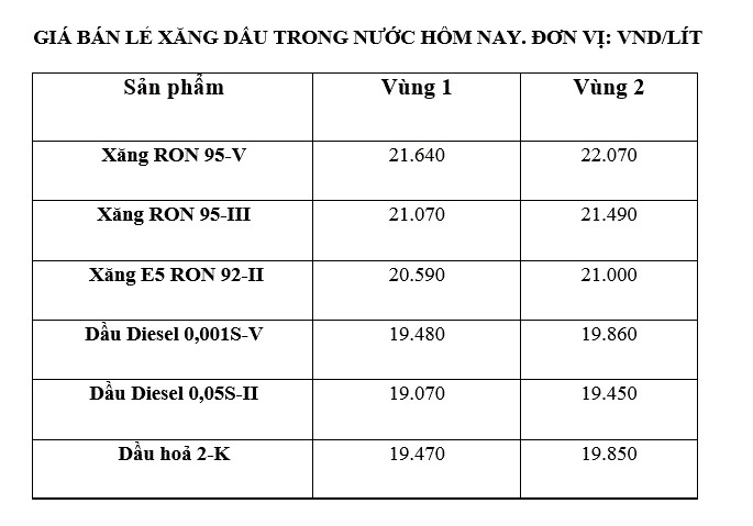 Gia xang dau trong nuoc ngay 3.3 theo bang gia cong bo cua Petrolimex. Anh: Ha Vy
