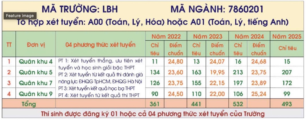 Chi tieu tuyen sinh Truong 