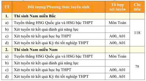 Chi tieu tuyen sinh Truong Si quan Cong binh nam 2025. Anh: tsqcb.edu.vn