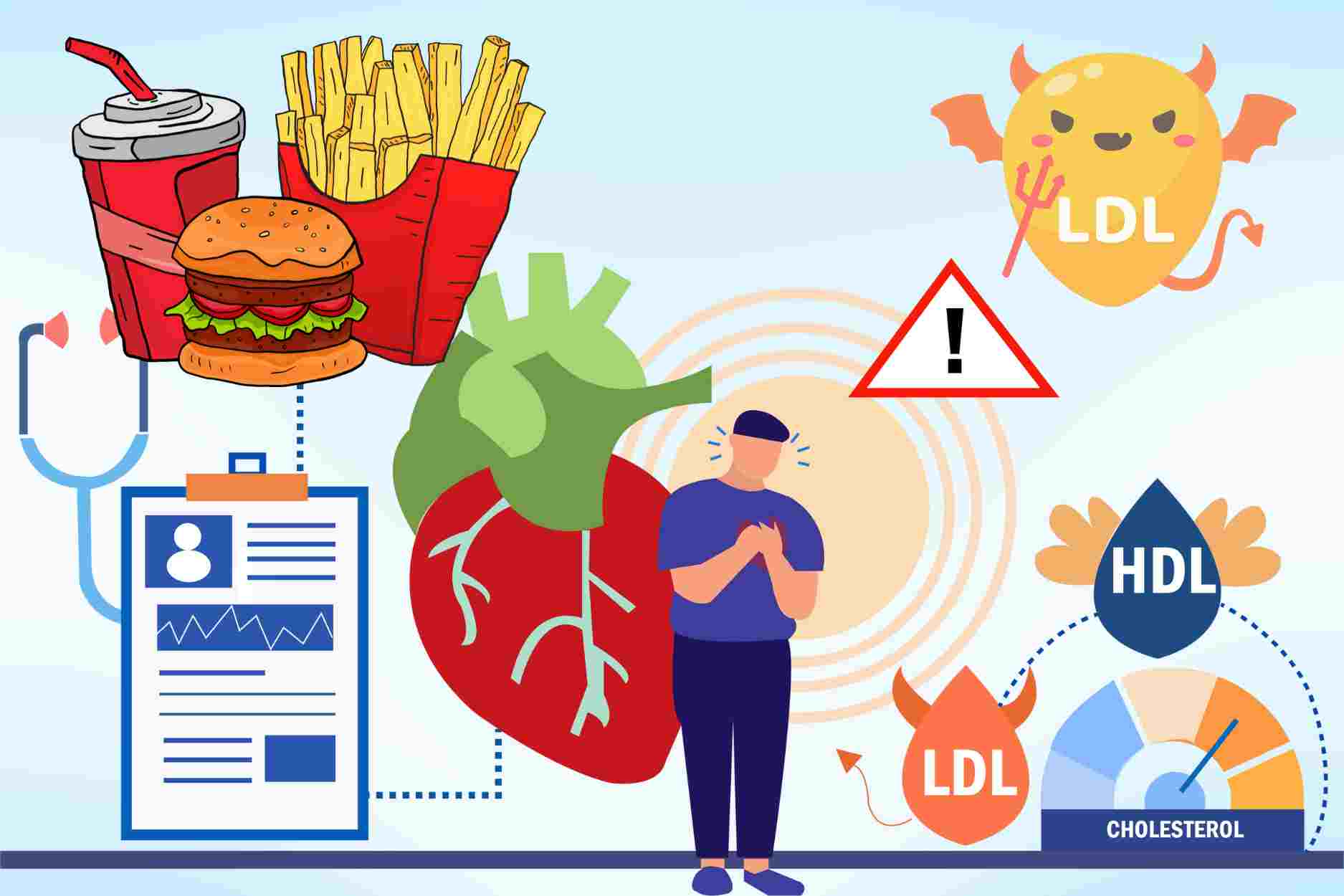 Cuanto mas alimento se come, mas grasa en la sangre