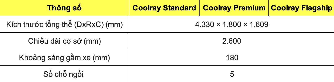 Thong so ky thuat Geely Coolray: Kich thuoc – Trong luong. Do hoa: Dinh Dinh