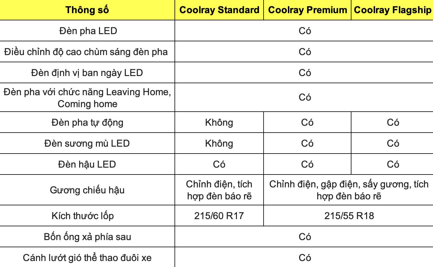 Thong so ky thuat Geely Coolray: Ngoai that. Do hoa: Dinh Dinh