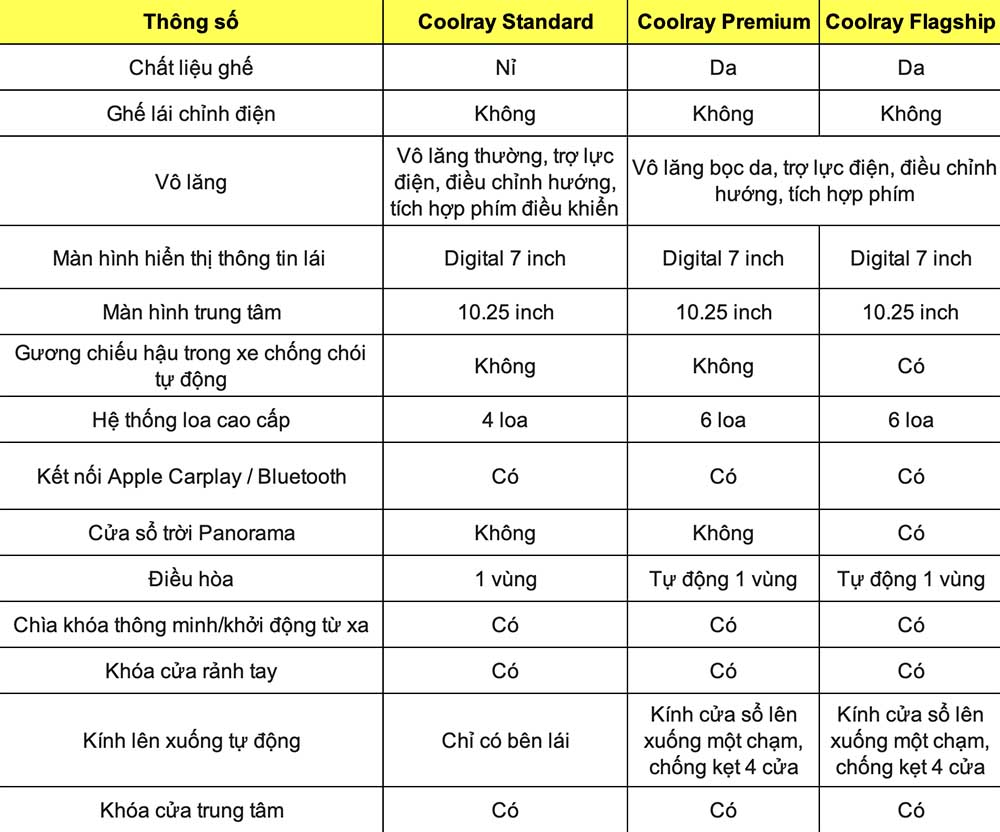 Thong so ky thuat Geely Coolray: Noi that – tien nghi. Do hoa: Dinh Dinh