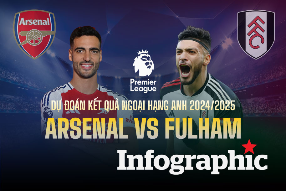 Dự đoán kết quả Arsenal vs Fulham Ngoại hạng Anh 2024/2025