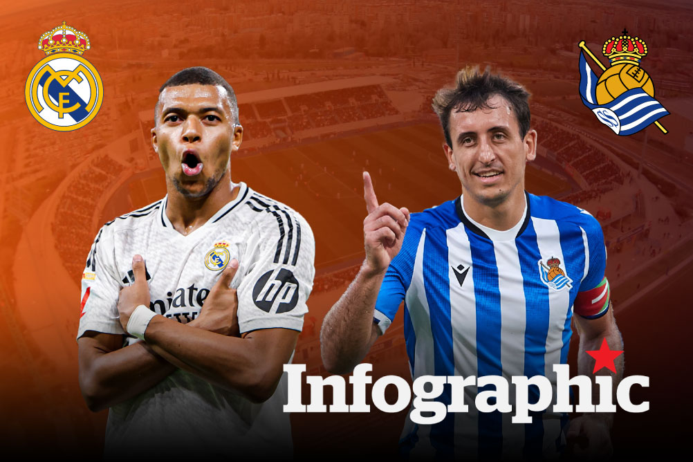 Dự đoán kết quả Real Madrid vs Real Sociedad Cúp nhà vua Tây Ban Nha