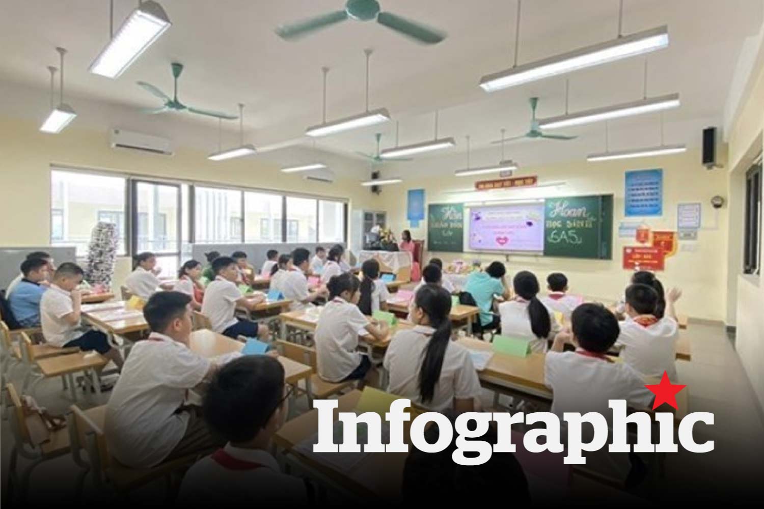 Quy định dự giờ, định mức tiết dạy của giáo viên hiện nay
