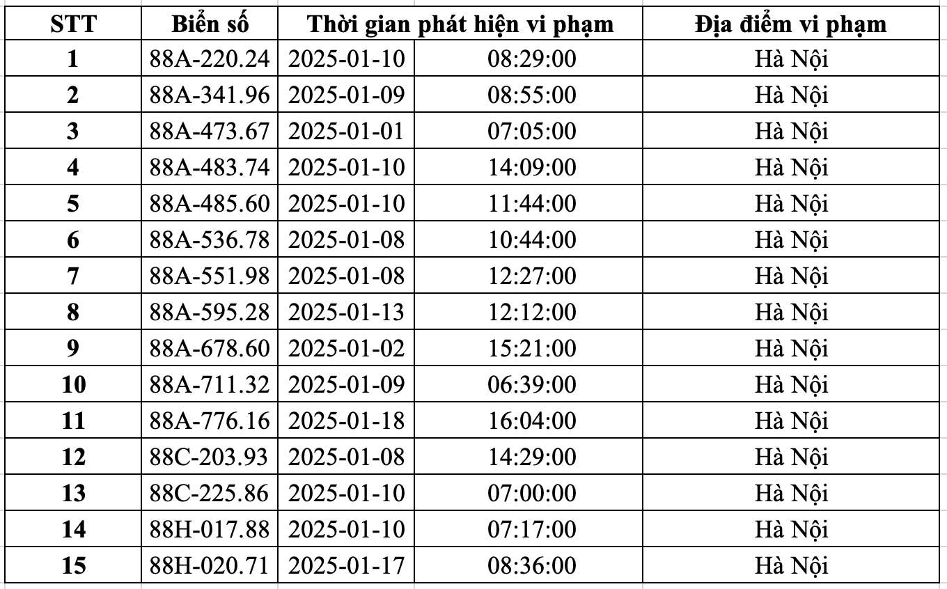 Danh sach phuong tien bien Vinh Phuc bi phat nguoi tu ngay 1-31.1.2025 tai Ha Noi. Nguon: Cong an Ha Noi