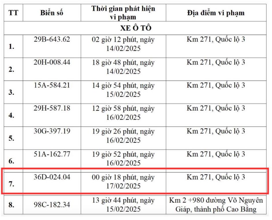 Danh sách xe biển số Thanh Hóa vi phạm giao thông bị phạt nguội tại Cao Bằng từ ngày 10.2 - 26.2.2025. Nguồn: Công an tỉnh Cao Bằng