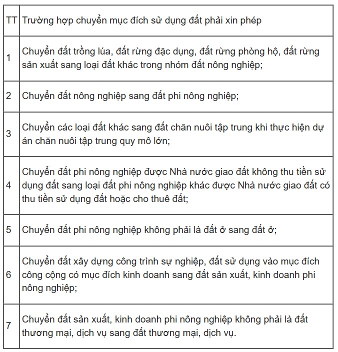 7 truong hop chuyen muc dich su dung dat phai xin phep. Anh chup man hinh