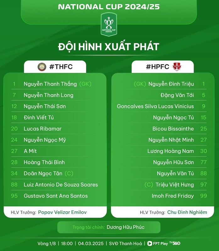 Doi hinh ra san cua Thanh Hoa va Hai Phong. Anh: VPF