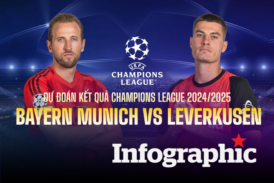 Dự đoán Bayern Munich vs Leverkusen Champions League