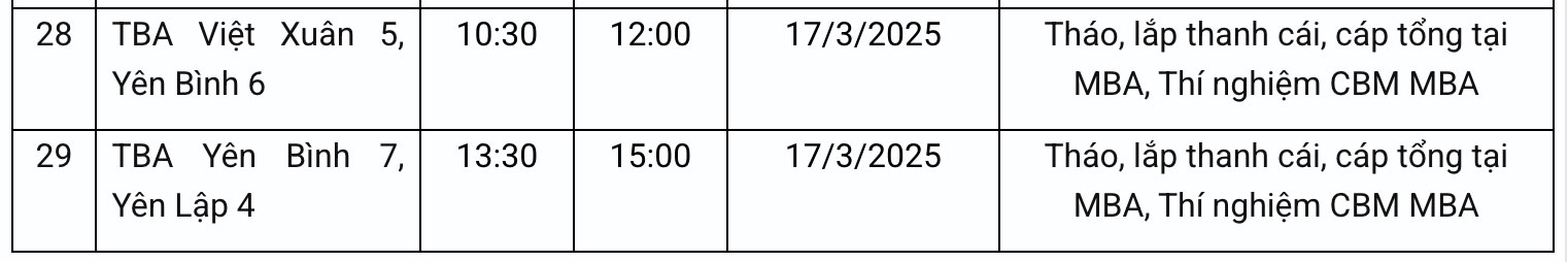 Kế hoạch tạm ngừng cấp điện từ ngày 10.3 đến 17.3.2025 của Điện lực Vĩnh Phúc