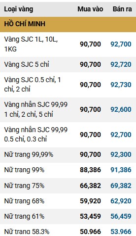 Anh chup man hinh website Cong