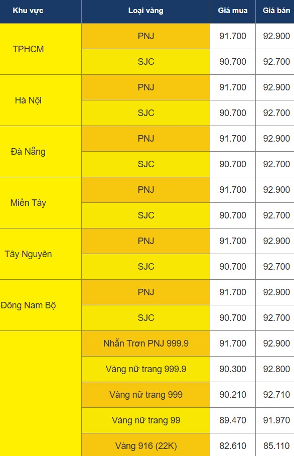 Anh chup man hinh website PNJ.