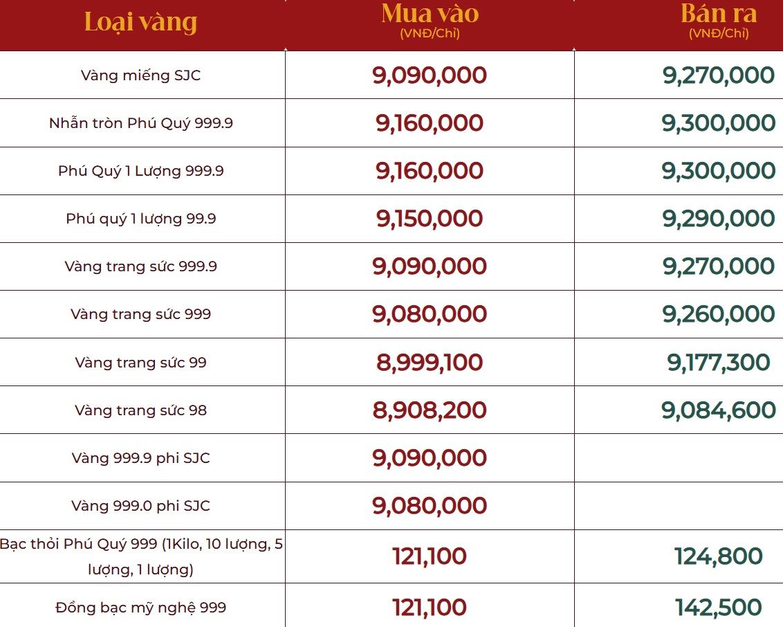 Anh chup man hinh website Phu Quy.