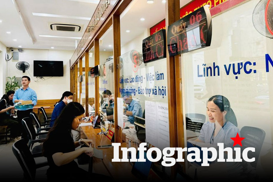 Cập nhật địa điểm thực hiện thủ tục hành chính tại Hà Nội