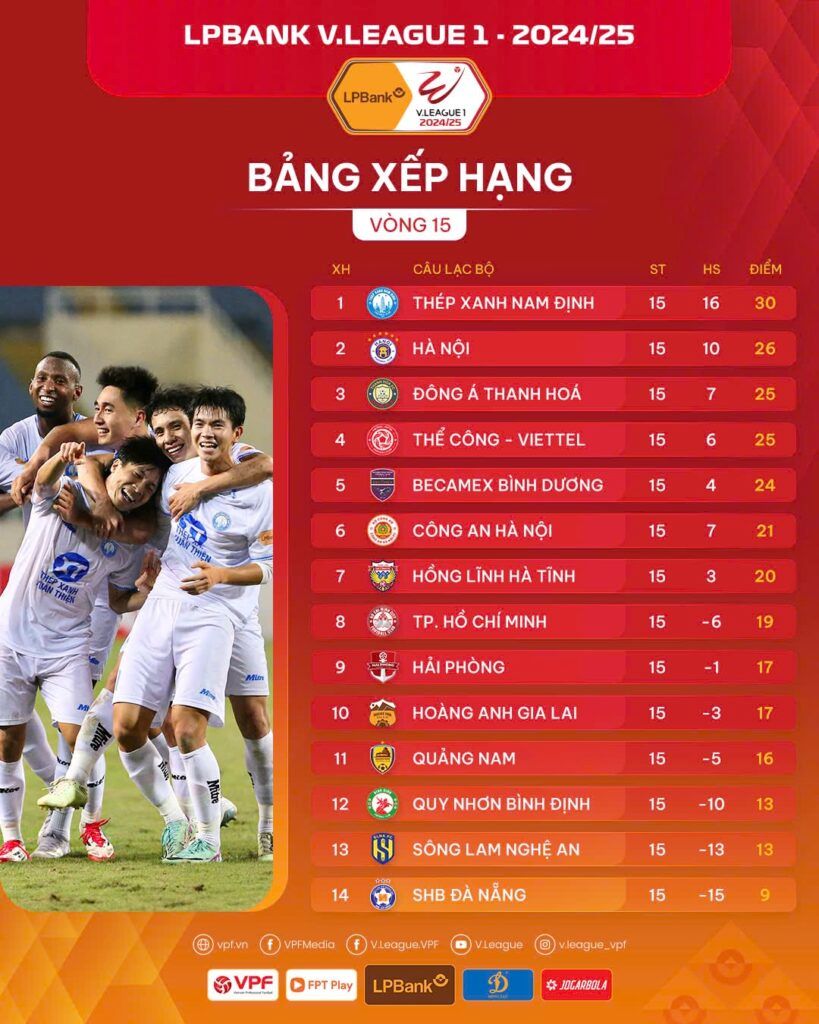 Bang xep hang V.League mua 2024-2025 sau vong 15. Anh: VPF