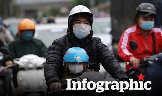 Không khí lạnh cải thiện ô nhiễm