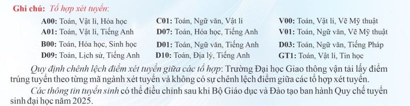 Chỉ tiêu, phương thức, tổ hợp xét tuyển từng ngành khi xét tuyển vào Trường Đại học Giao thông Vận tải năm 2025. Ảnh: Nhà trường cung cấp  