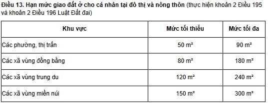 Ha Noi quy dinh han muc giao dat o tai nong thon, do thi cho ca nhan. Anh chup man hinh.