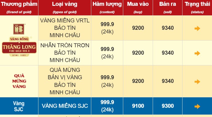 Anh chup man hinh website Bao Tin Minh Chau.  