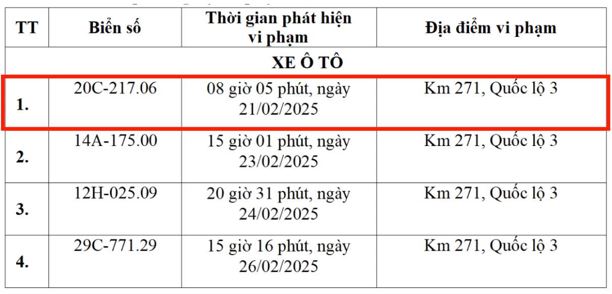 Danh sach phuong tien bien Thai Nguyen bi phat nguoi tu 26.2.2025 den ngay 4.3.2025 tai Cao Bang. Nguon: Cong an tinh Cao Bang