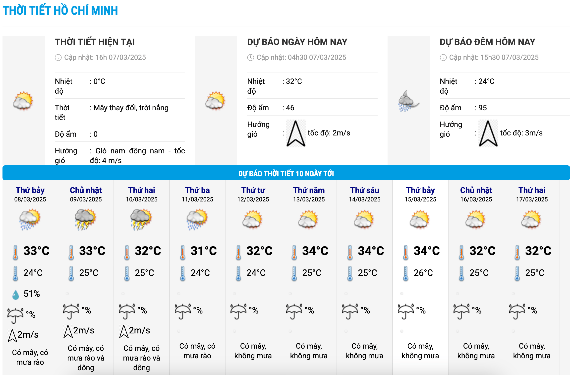 Bieu do nhiet trong 10 ngay toi o TPHCM cap nhat vao 16h ngay 7.3. Anh: Trung tam Du bao Khi tuong Thuy van Quoc gia