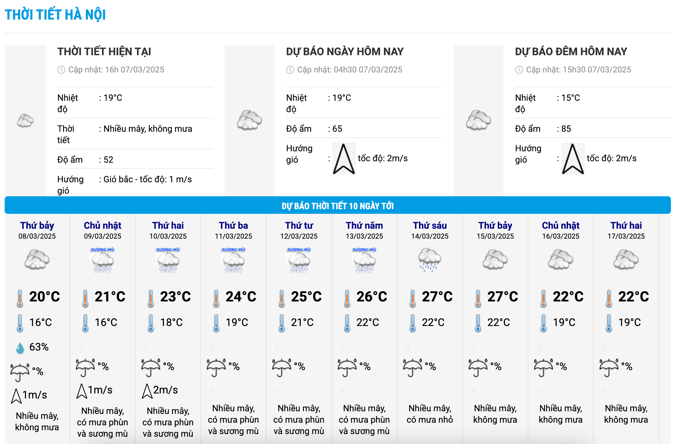 Bieu do nhiet trong 10 ngay toi o Ha Noi cap nhat vao 16h ngay 7.3. Anh: Trung tam Du bao Khi tuong Thuy van Quoc gia  