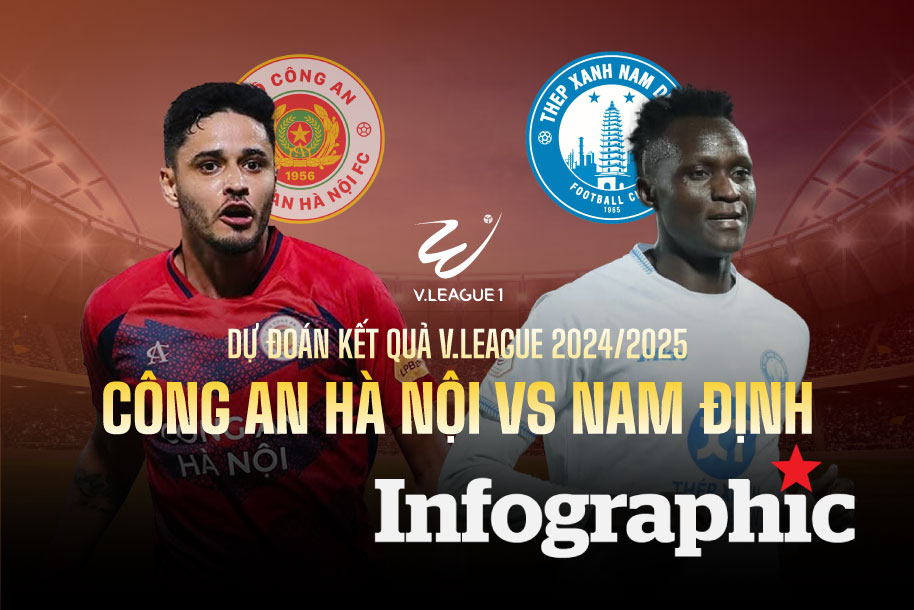 Dự đoán kết quả Công An Hà Nội vs Nam Định V.League
