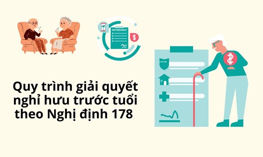 Quy trình giải quyết nghỉ hưu trước tuổi theo Nghị định 178