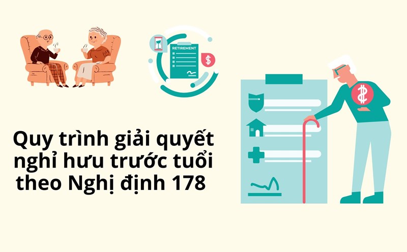 Procedure for settling early retirement according to Decree 178