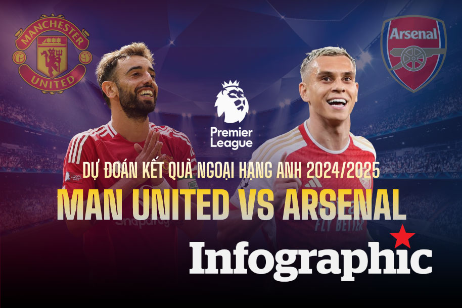 Dự đoán kết quả Man United vs Arsenal Ngoại hạng Anh