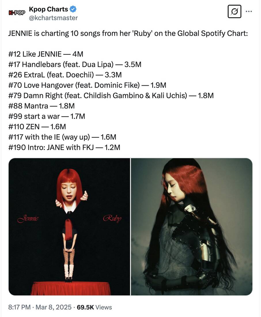 10/15 ca khuc trong album “Ruby” cua Jennie lot bang xep hang Spotify toan cau ngay 7.3. Anh: chup man hinh