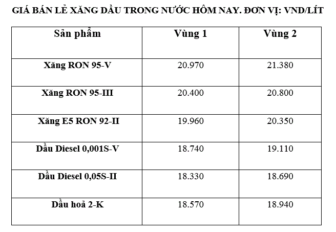 Gia xang dau trong nuoc ngay 9.3 theo bang gia cong bo cua Petrolimex. Anh: Ha Vy