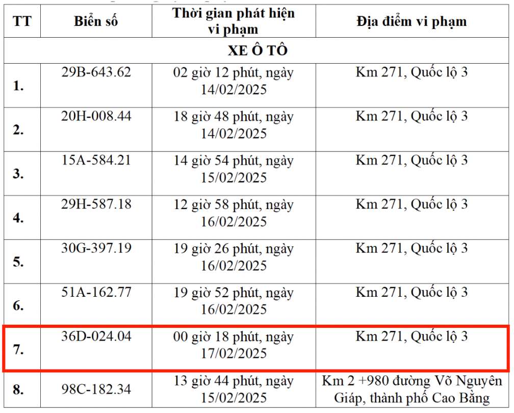 Danh sách phương tiện biển Thanh Hóa bị phạt nguội từ 10 - 19.2.2025 CATP tại Bắc Ninh. Nguồn: Công an tỉnh Cao Bằng