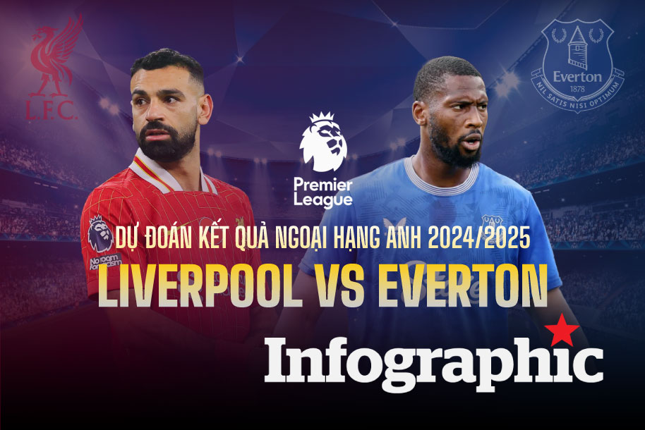Dự đoán kết quả Liverpool vs Everton Ngoại hạng Anh